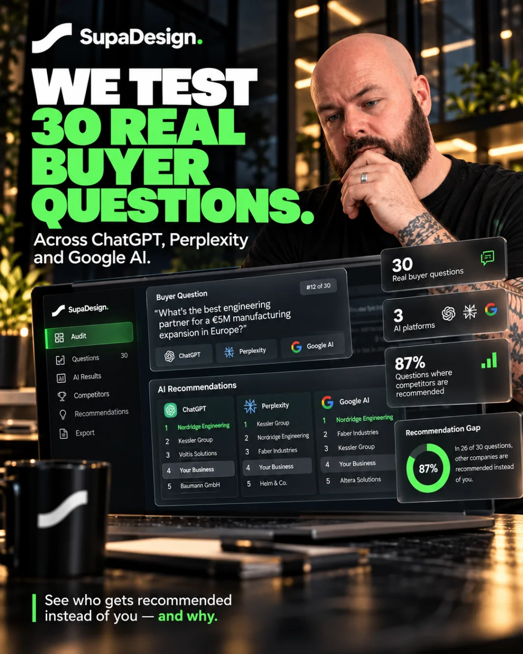 We test 30 real buyer questions across ChatGPT, Perplexity and Google AI — illustrative audit dashboard